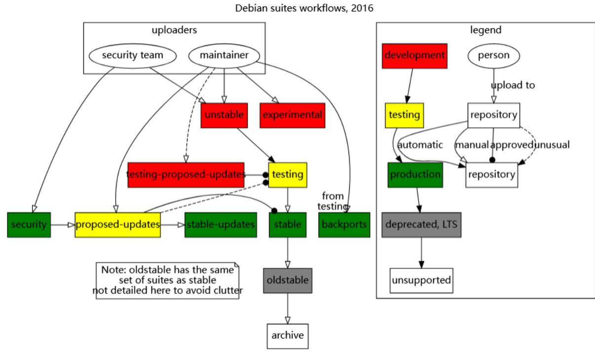 debian-suite-workflow.jpg
